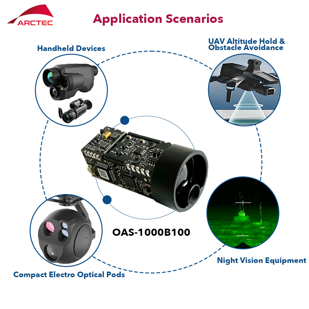 Demiryolu Güvenlik İzleme için - Industrial Laser Measurement incelemesi ve fiyatı