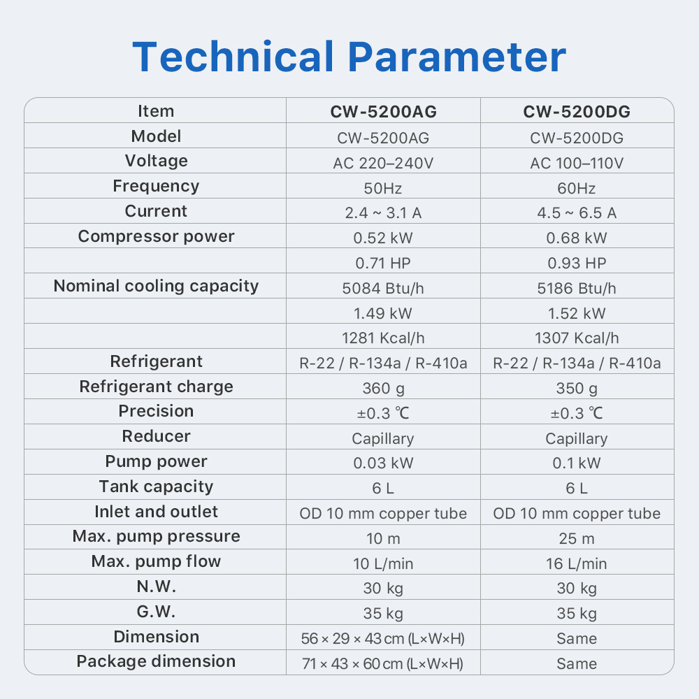 Cloudray Endüstriyel Hava Su S - Laser Industrial Chiller incelemesi ve fiyatı