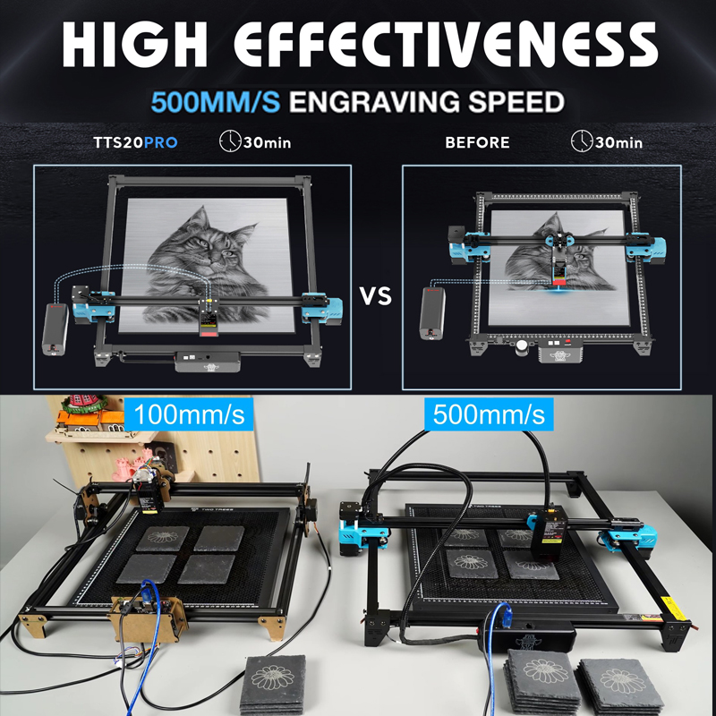 Twotrees TTS-20 Pro 20W Lazer  - Industrial Grade Laser Engraver incelemesi ve fiyatı