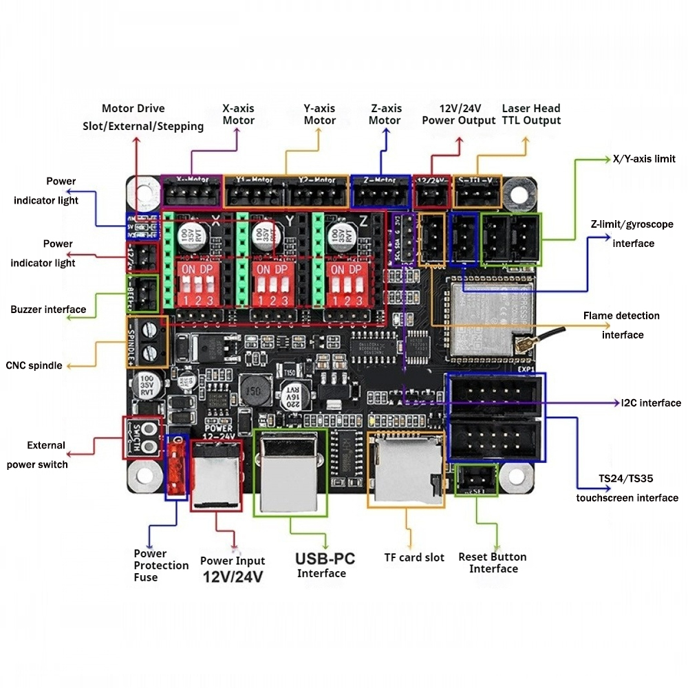 12V/24V Küçük DIY Lazer Gravür - Controller Grbl Board incelemesi ve fiyatı