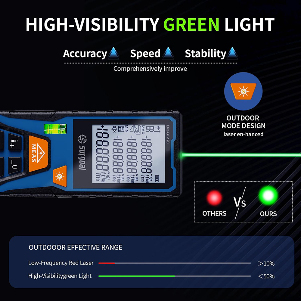 120m Yeşil Lazer Mesafe Ölçer, - Industrial Laser Sensor incelemesi ve fiyatı