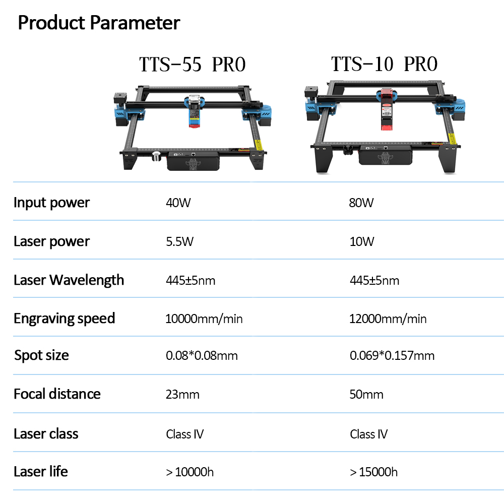 TwoTrees TTS-55 PRO CNC lazer  - Industrial Laser Sensor incelemesi ve fiyatı