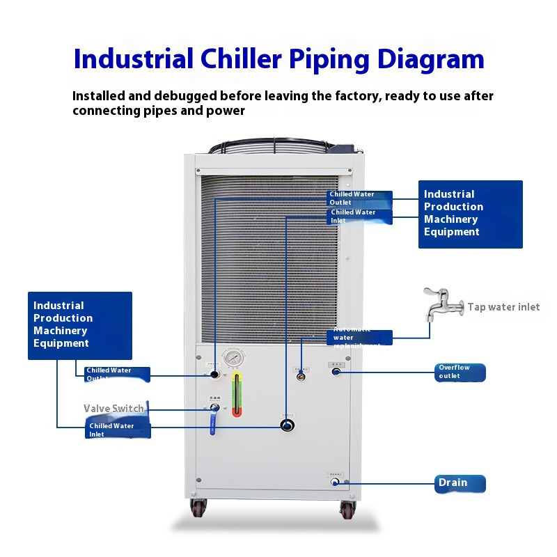 Endüstriyel 5HP Hava Soğutmalı - Laser Industrial Chiller incelemesi ve fiyatı