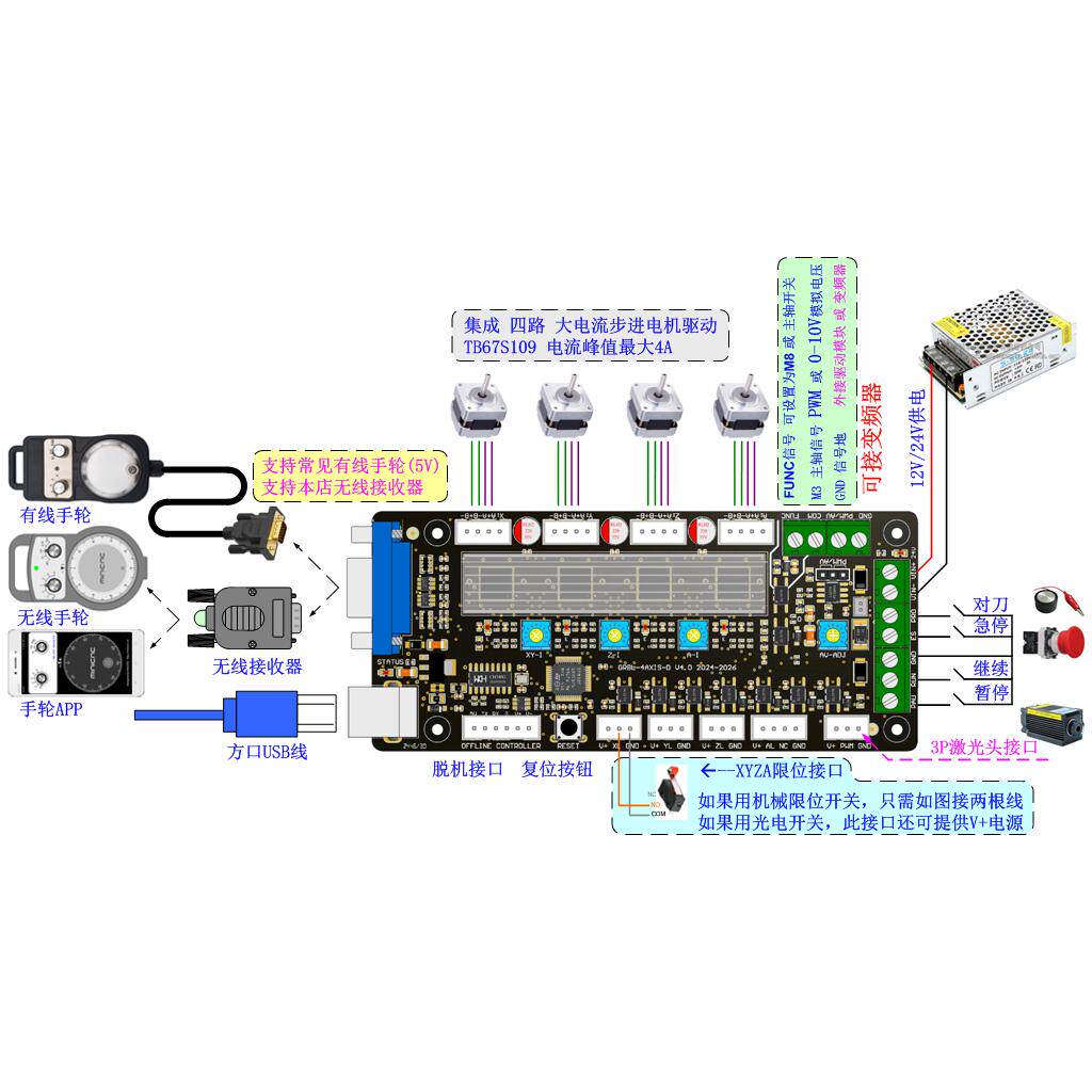 GRBL 3 eksenli Gravür Makinesi - Controller Grbl Board incelemesi ve fiyatı