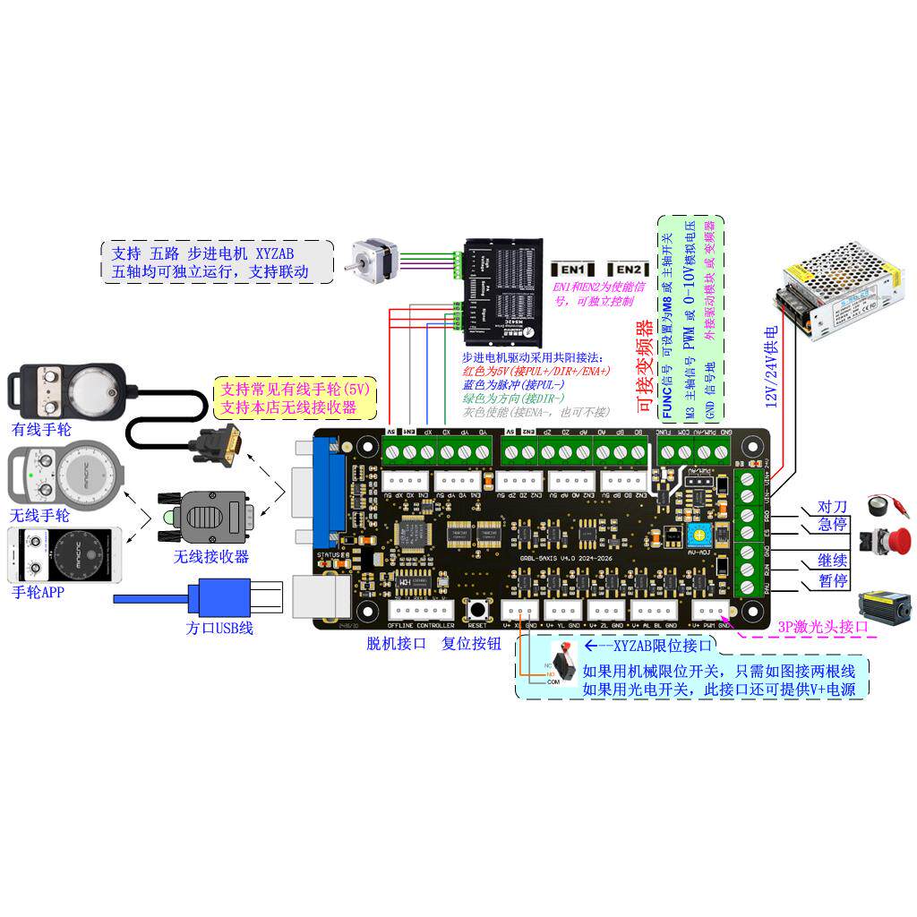 GRBL 3 eksenli Gravür Makinesi - Controller Grbl Board incelemesi ve fiyatı