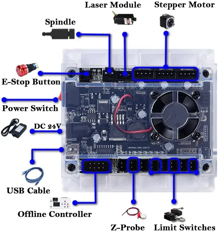 CNC Denetleyici Araçları 3 Eks - Controller Grbl Board incelemesi ve fiyatı