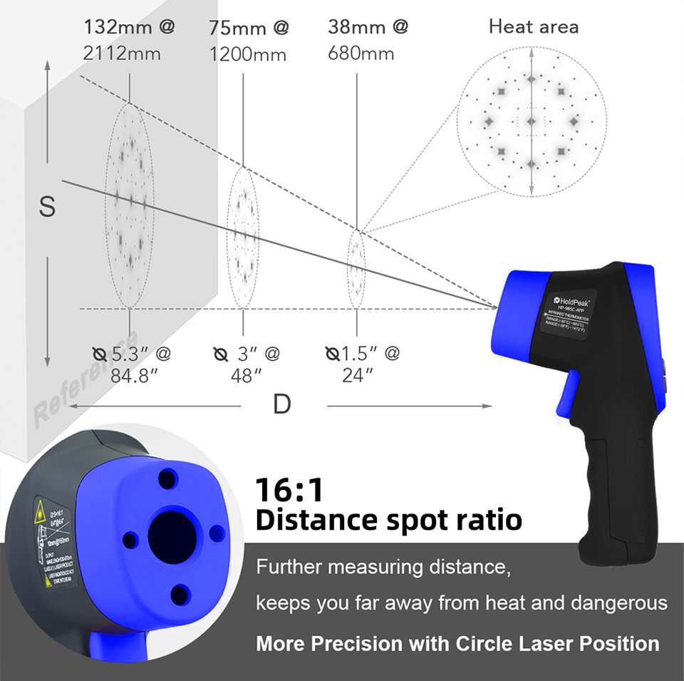 Kızılötesi Termometre, Dijital - Industrial Laser Measuring Device incelemesi ve fiyatı